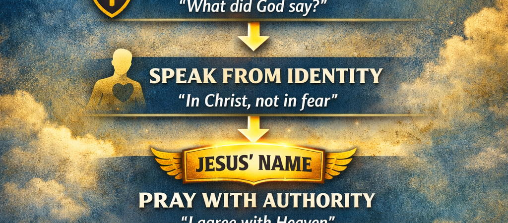 Pray With Authority: Unlocking Confidence Through Scripture‑Led Prayer